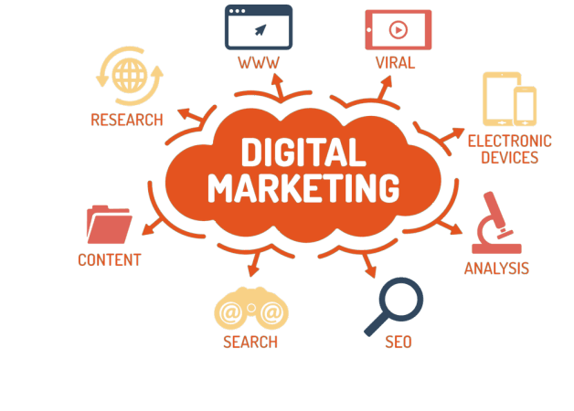 Digital-marketing-bahrain